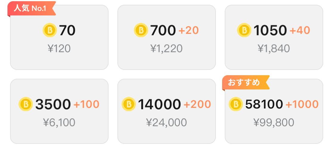 バズコインの金額