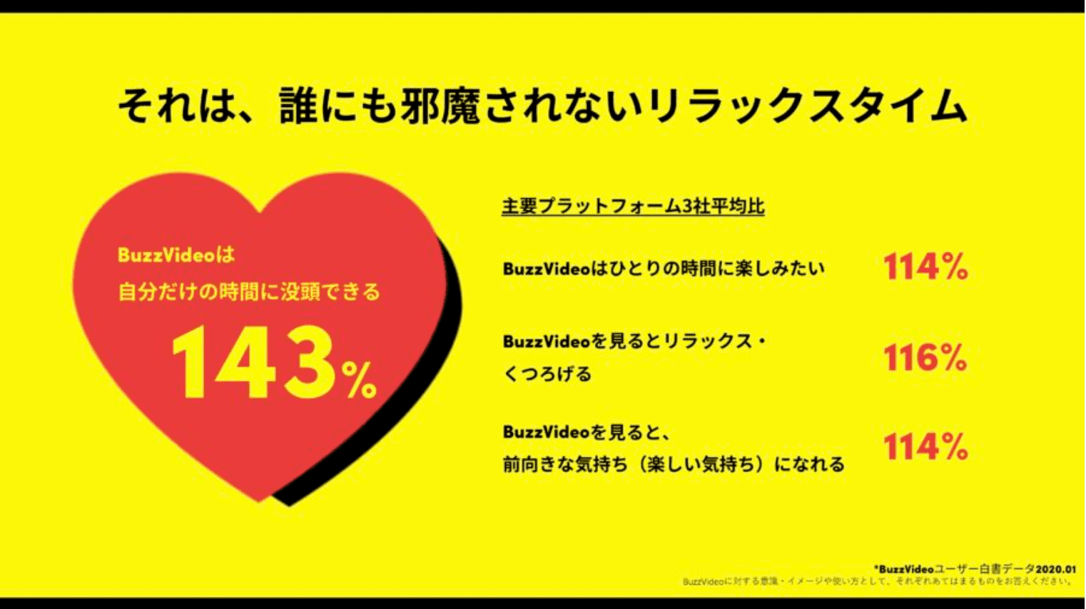 バズビデオ視聴者の年齢層が求めているもの