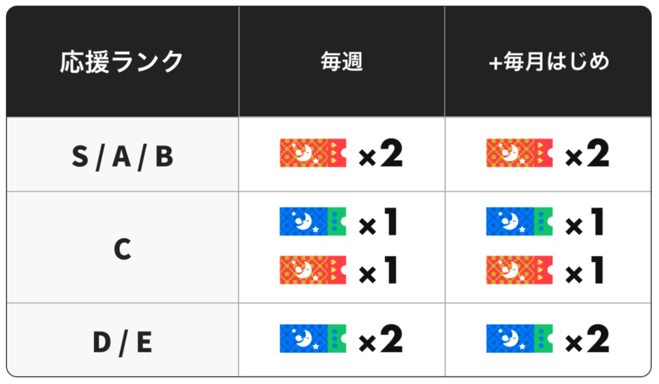 pocochaおやすみチケット